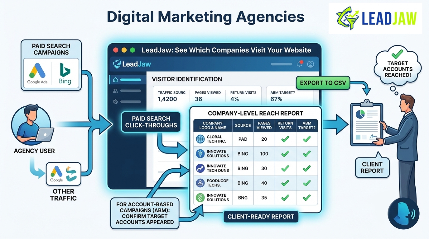 What agencies can do with visitor identification data