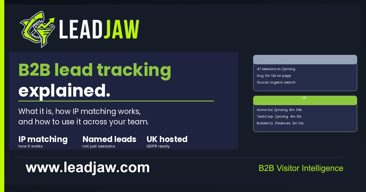 What is B2B website lead tracking?